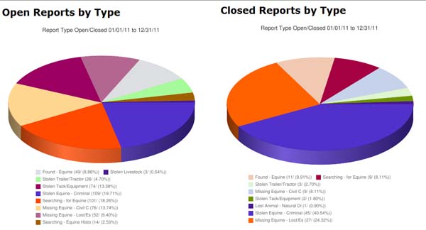 2011 Year in Review graph2011yearinreviw.jpg